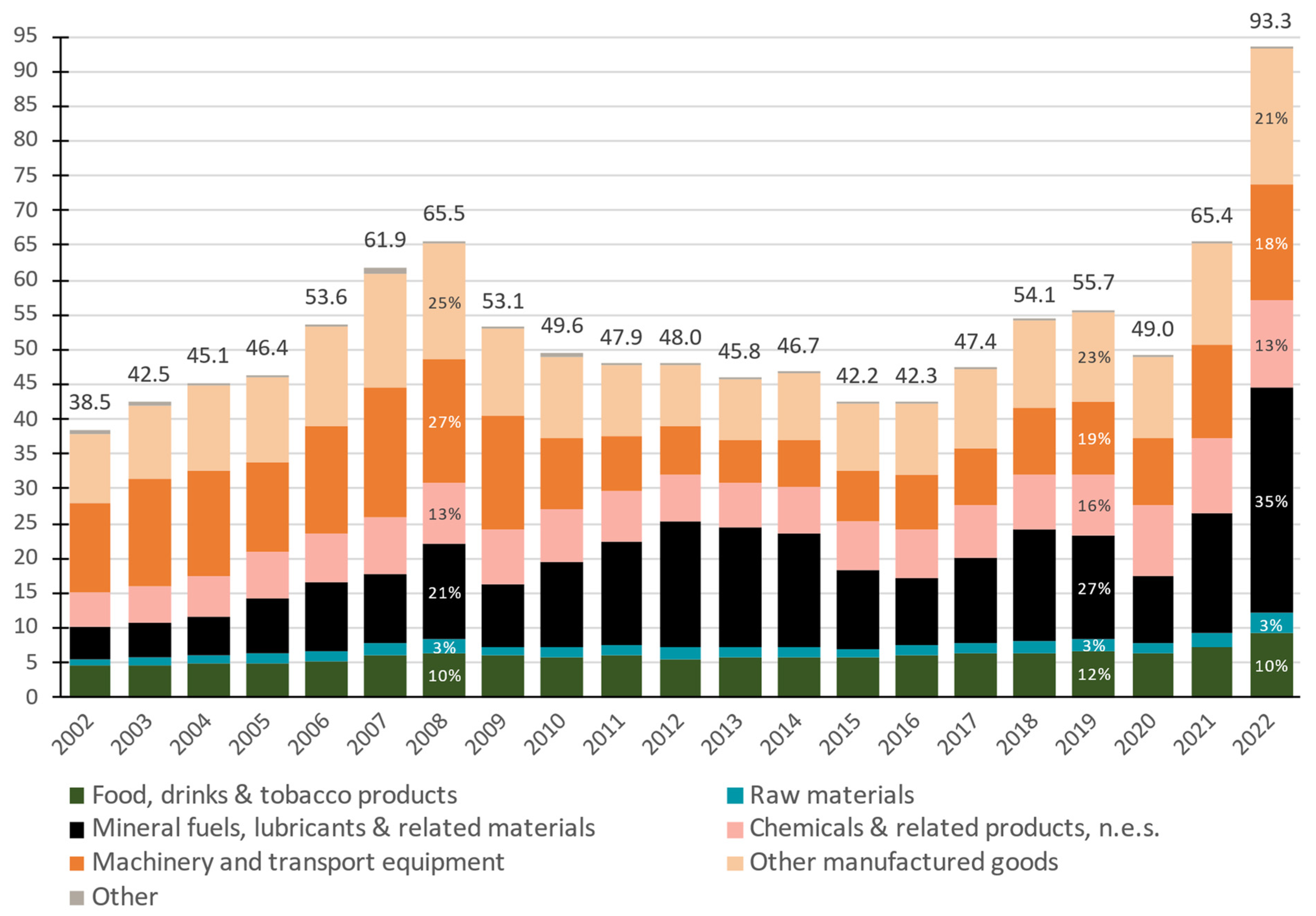 Economies 12 00139 g010