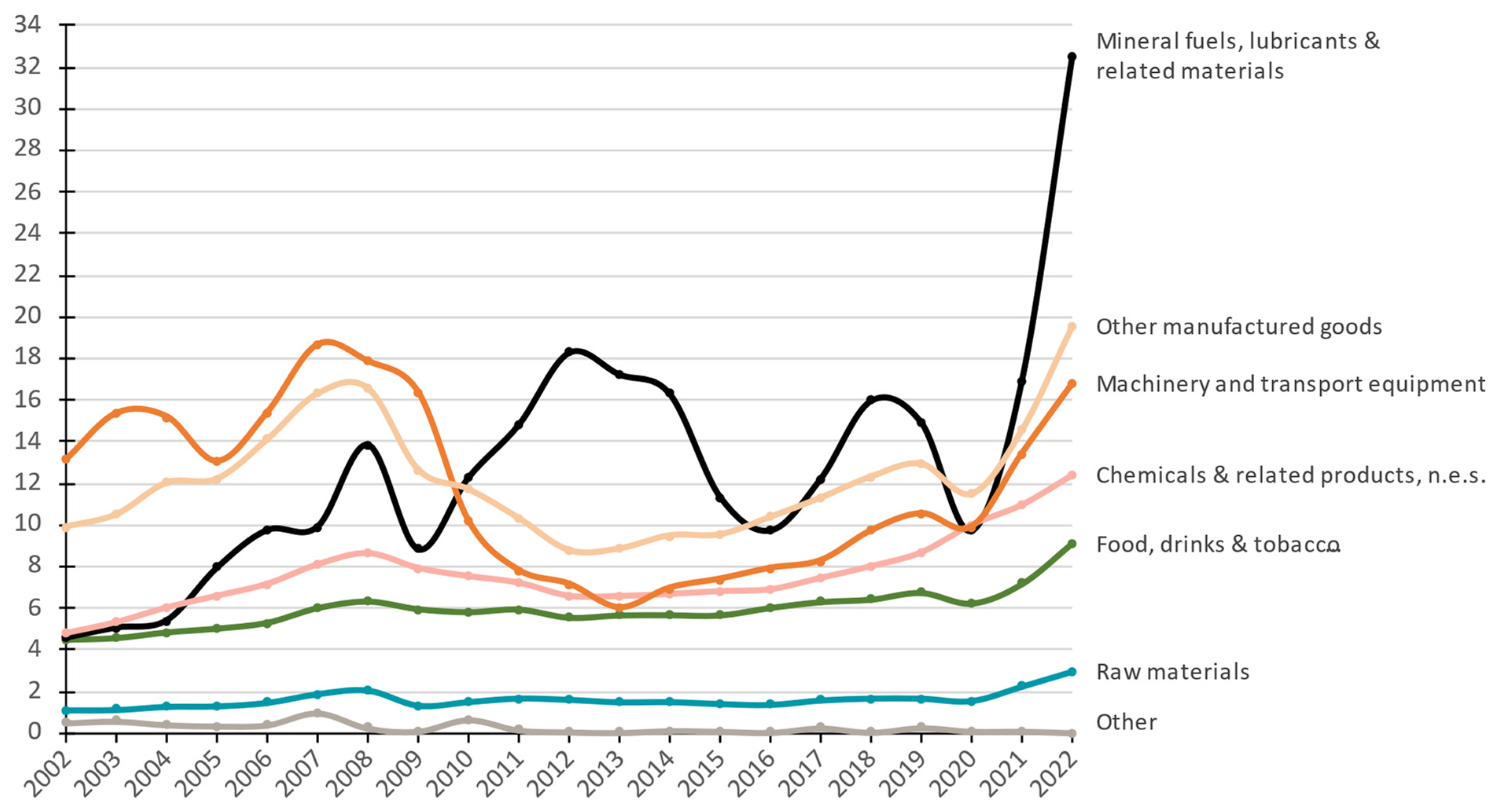 Economies 12 00139 g011