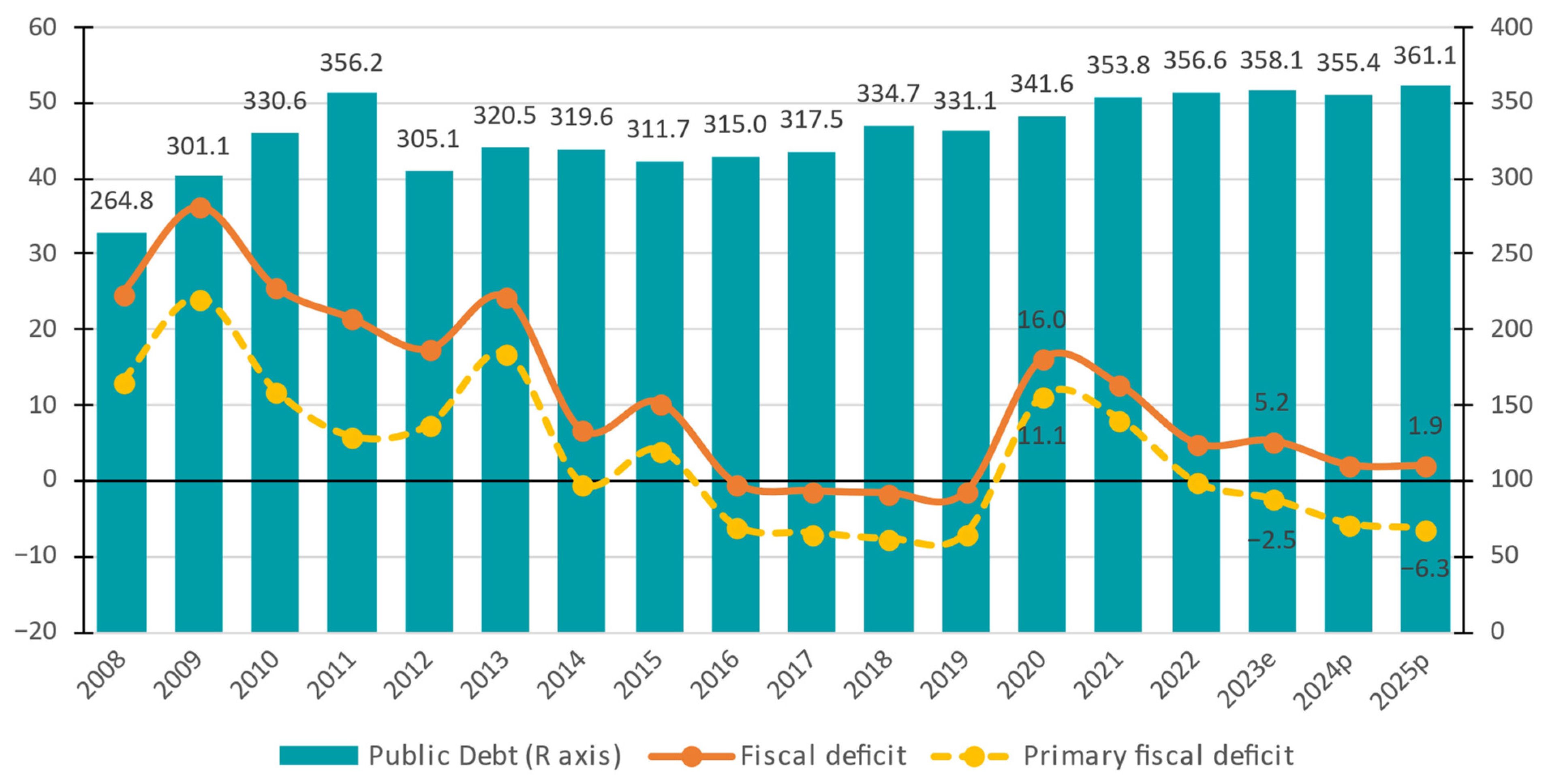 Economies 12 00139 g020