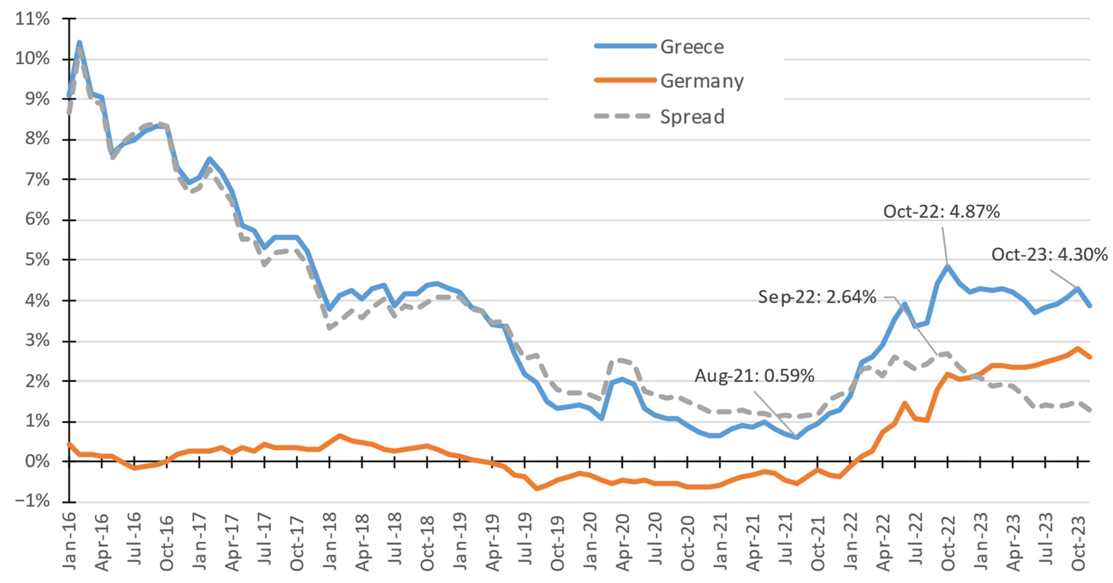Economies 12 00139 g022