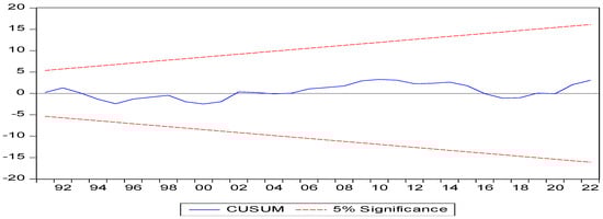 Economies 12 00142 g0a2