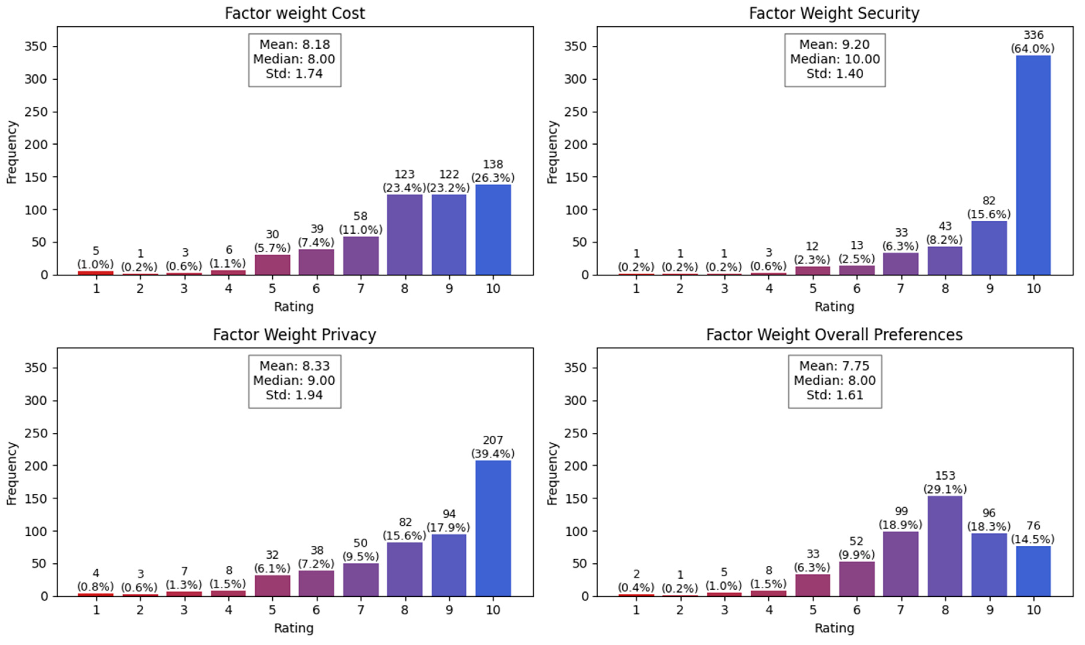 Economies 12 00143 g004