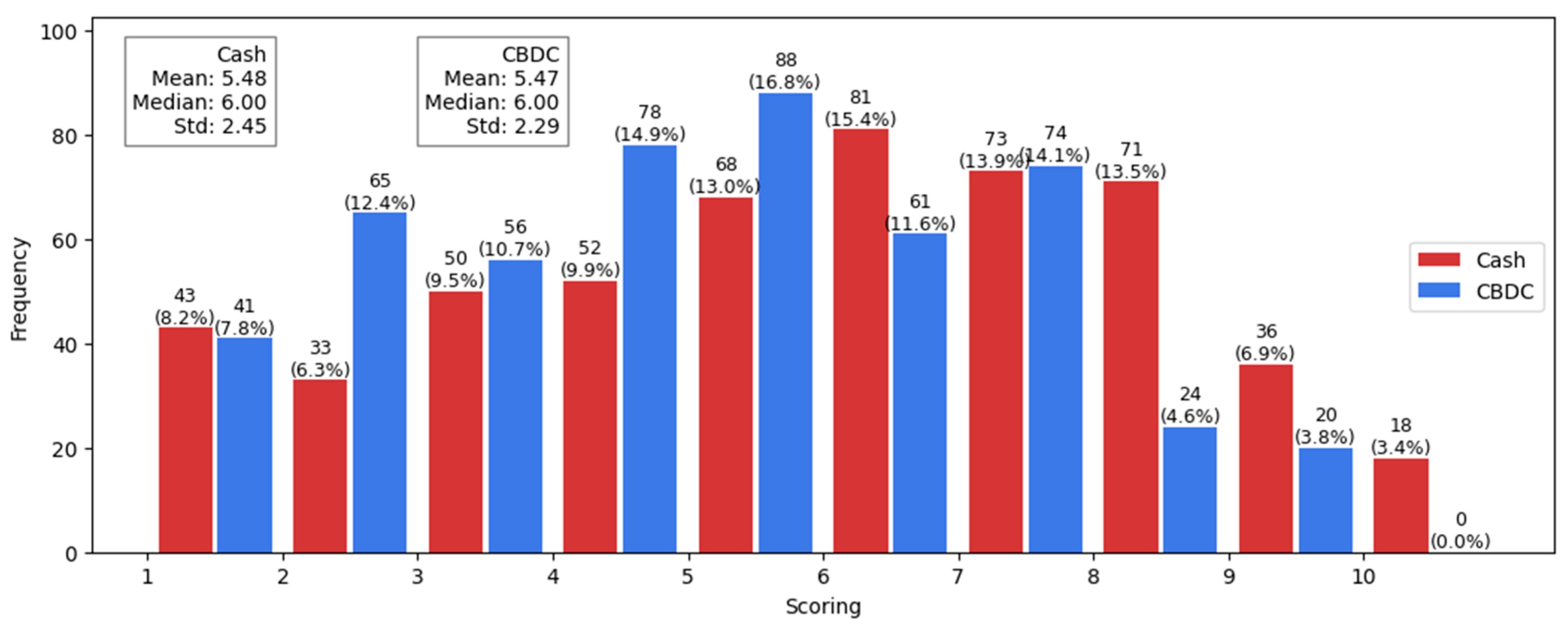 Economies 12 00143 g005