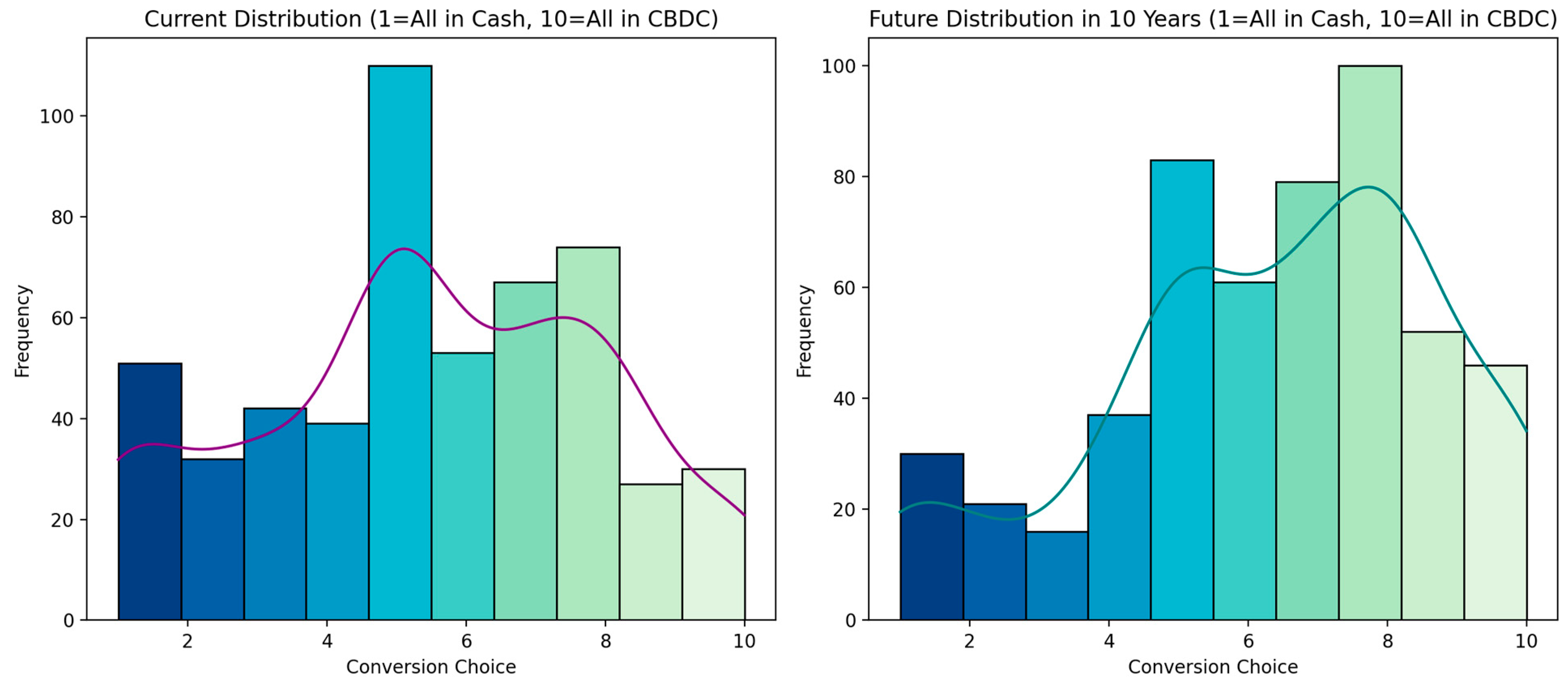 Economies 12 00143 g010