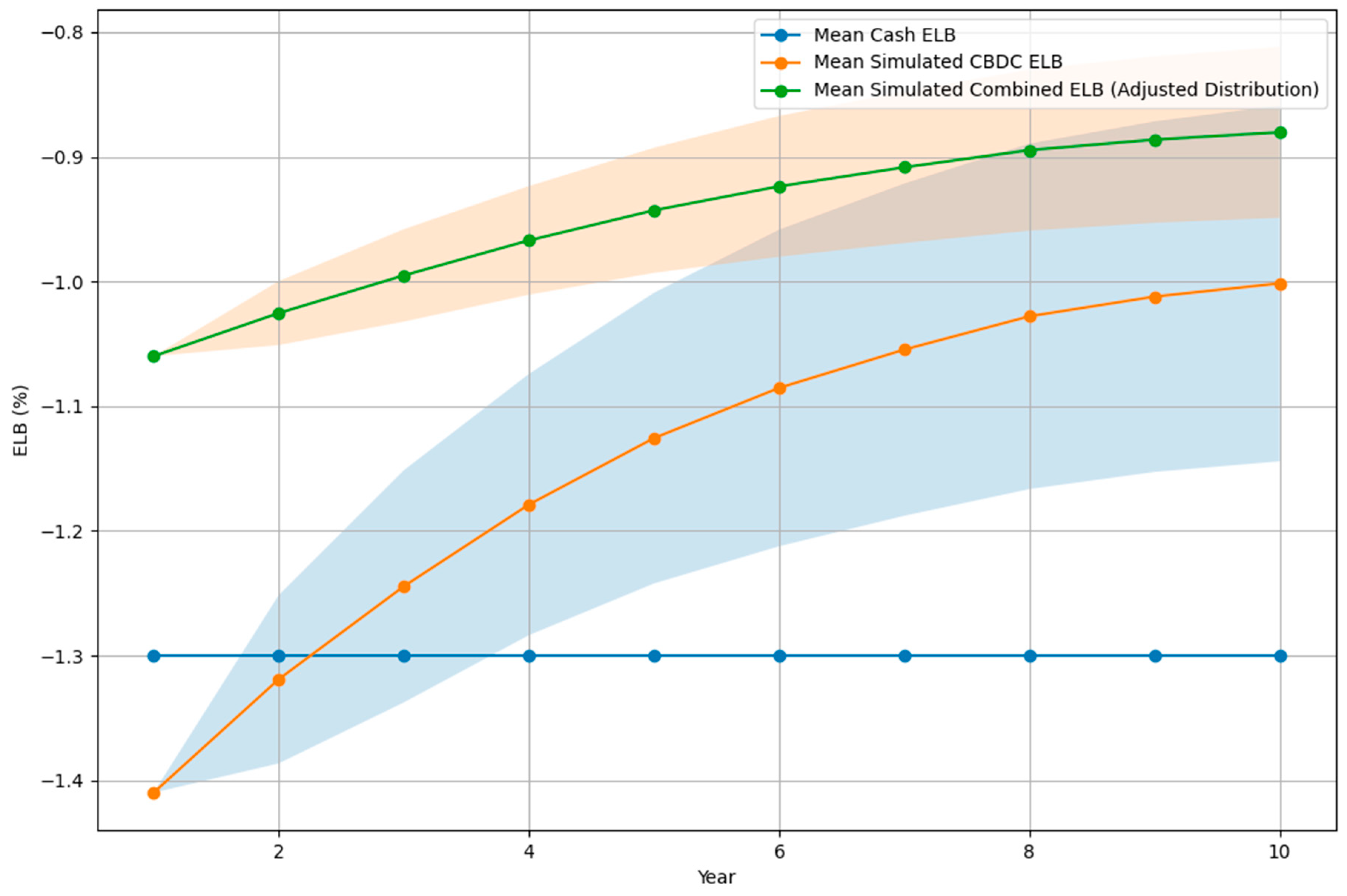 Economies 12 00143 g011