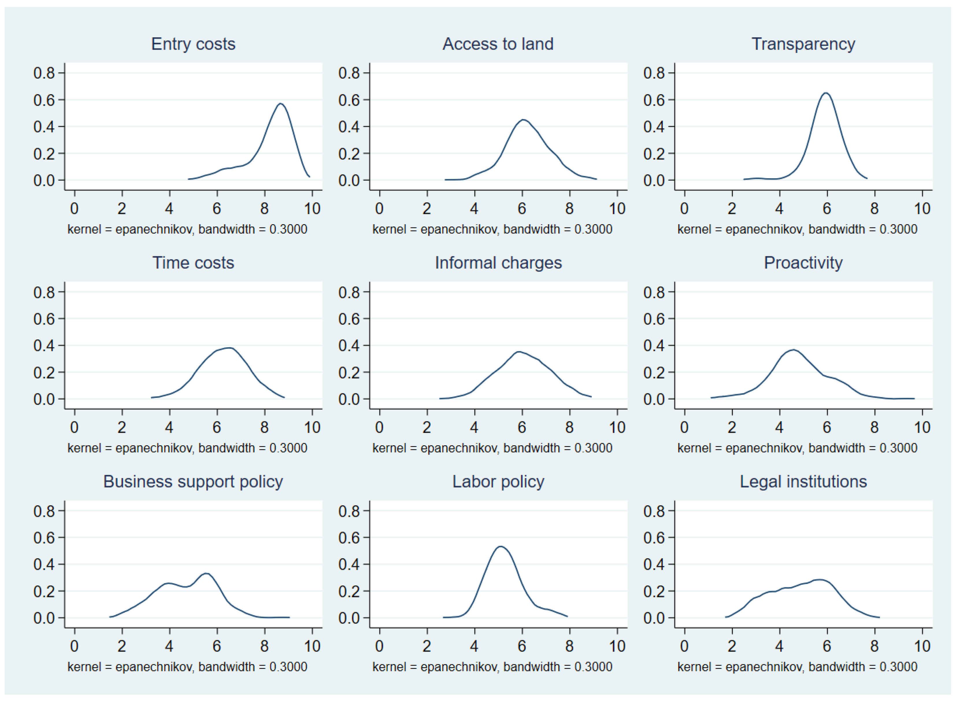 Economies 12 00144 g001