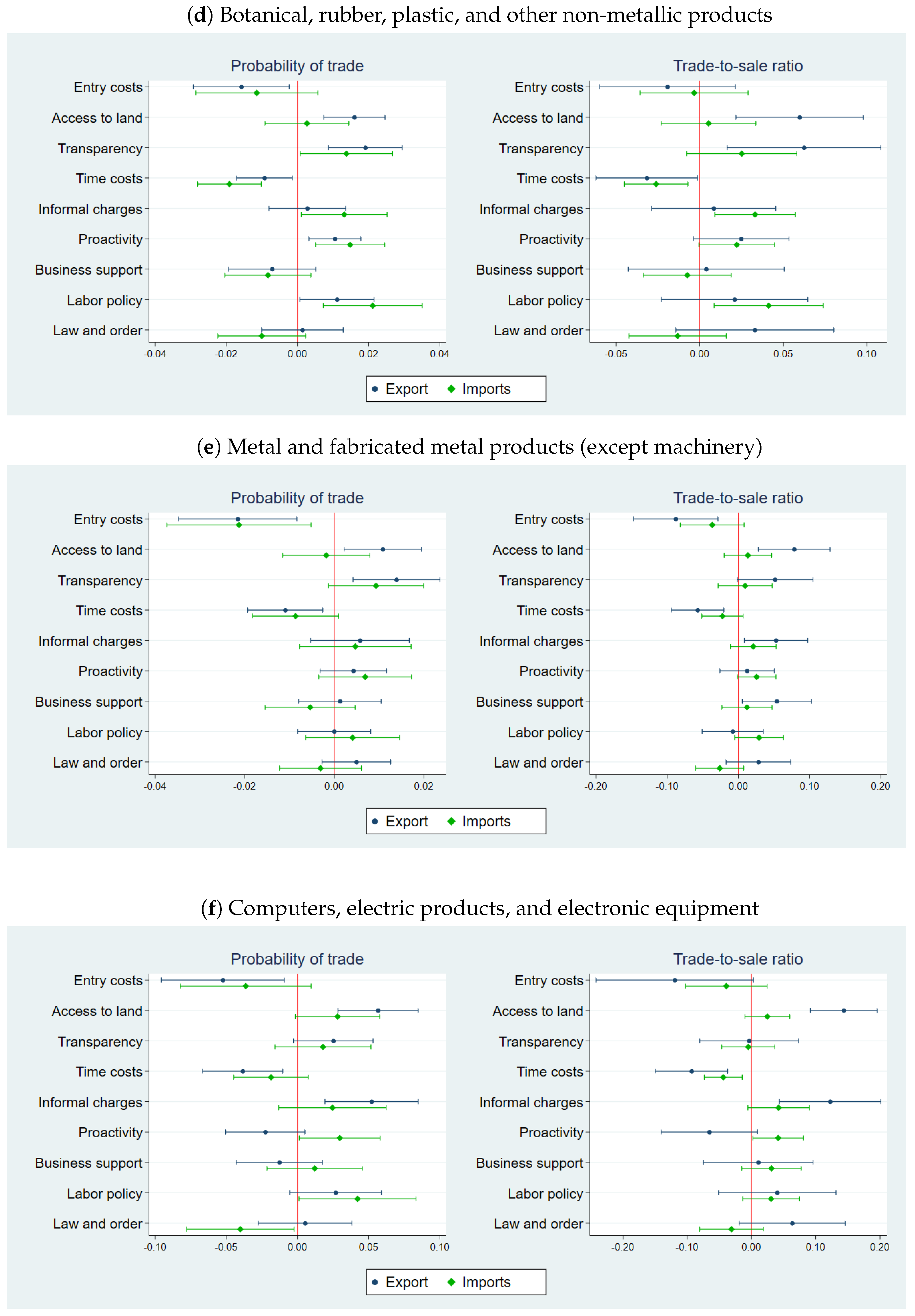 Economies 12 00144 g003b