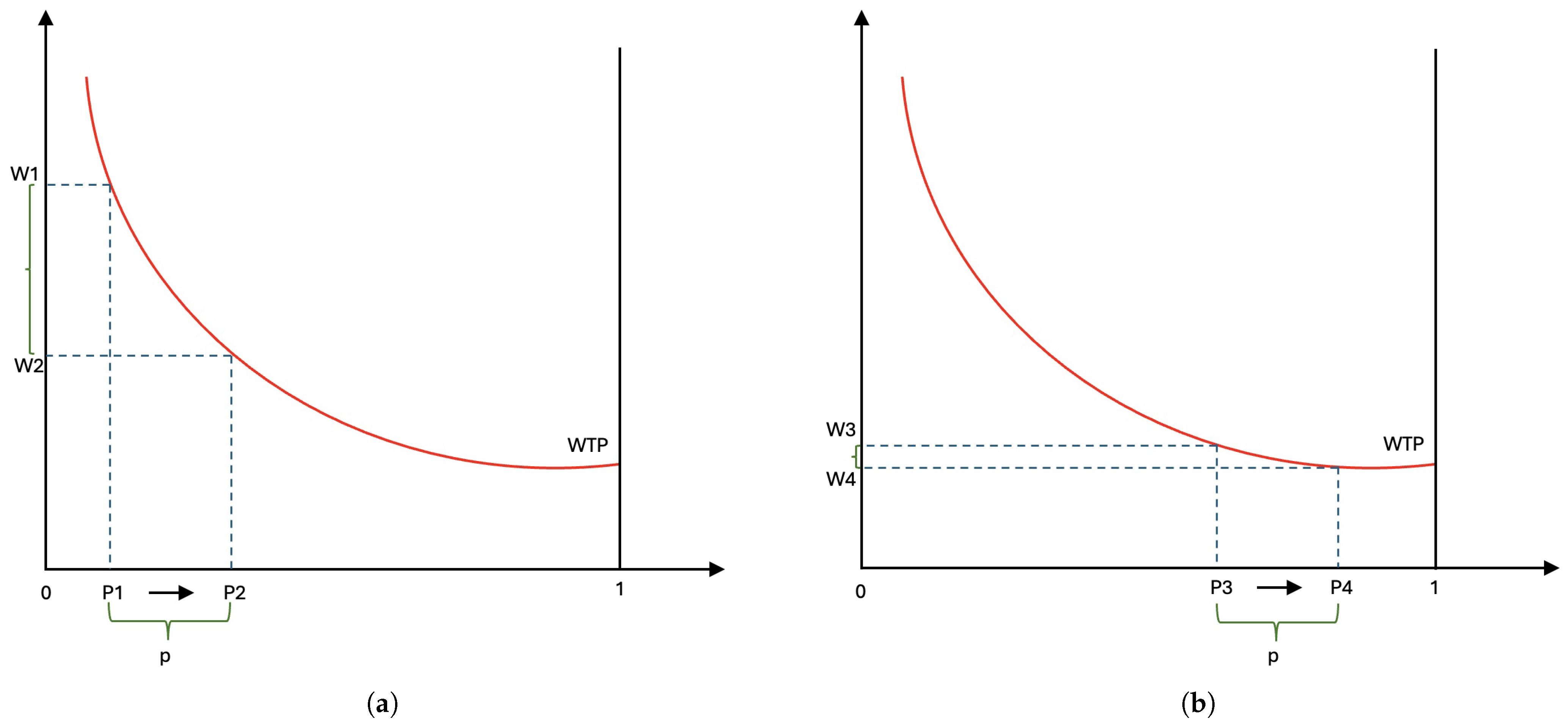 Economies 12 00146 g002