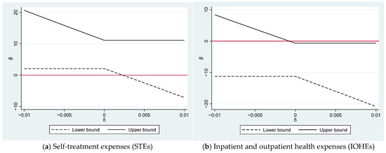 Economies 12 00153 g0a1