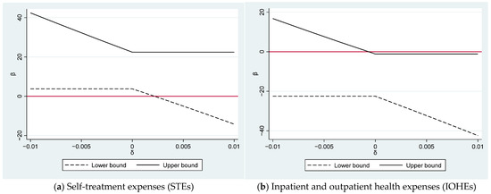 Economies 12 00153 g0a2