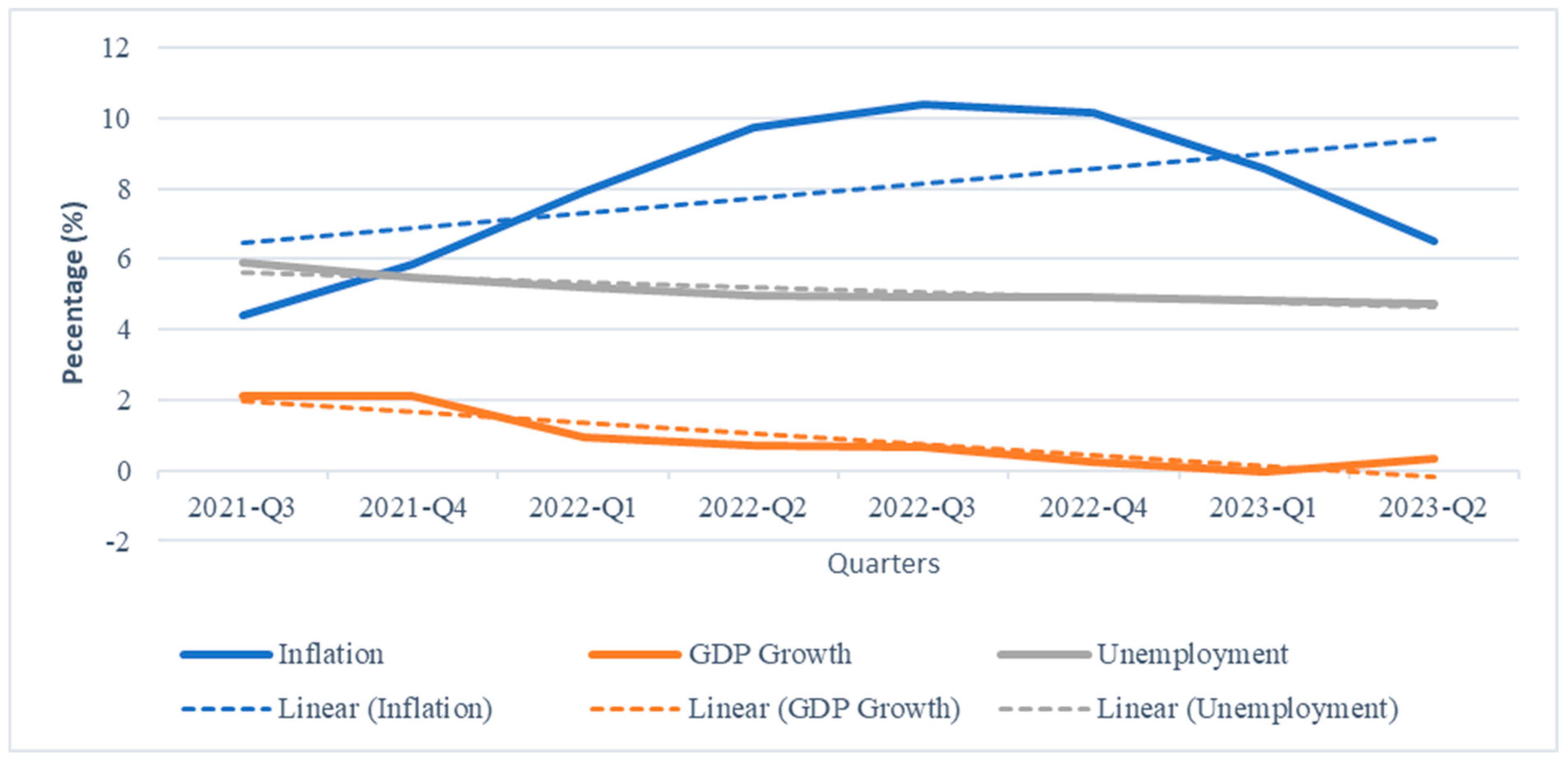 Economies 12 00154 g001 Economies 12 00154 g001