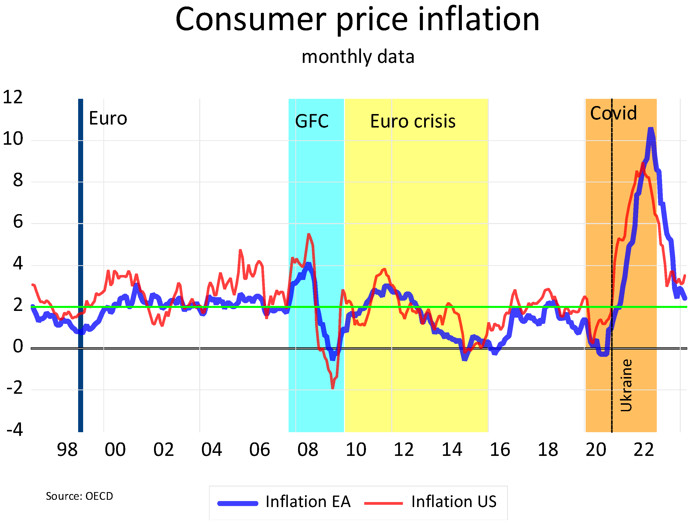 Economies 12 00157 g001 Economies 12 00157 g001