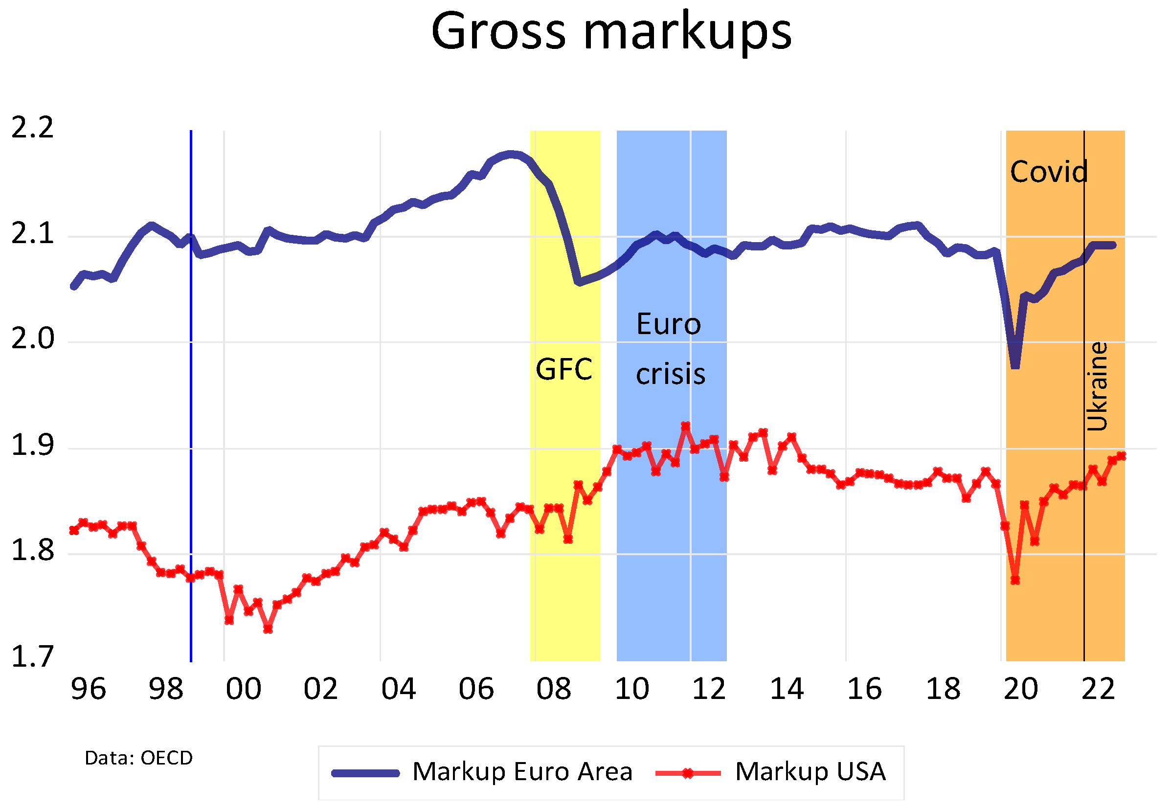 Economies 12 00157 g002 Economies 12 00157 g002