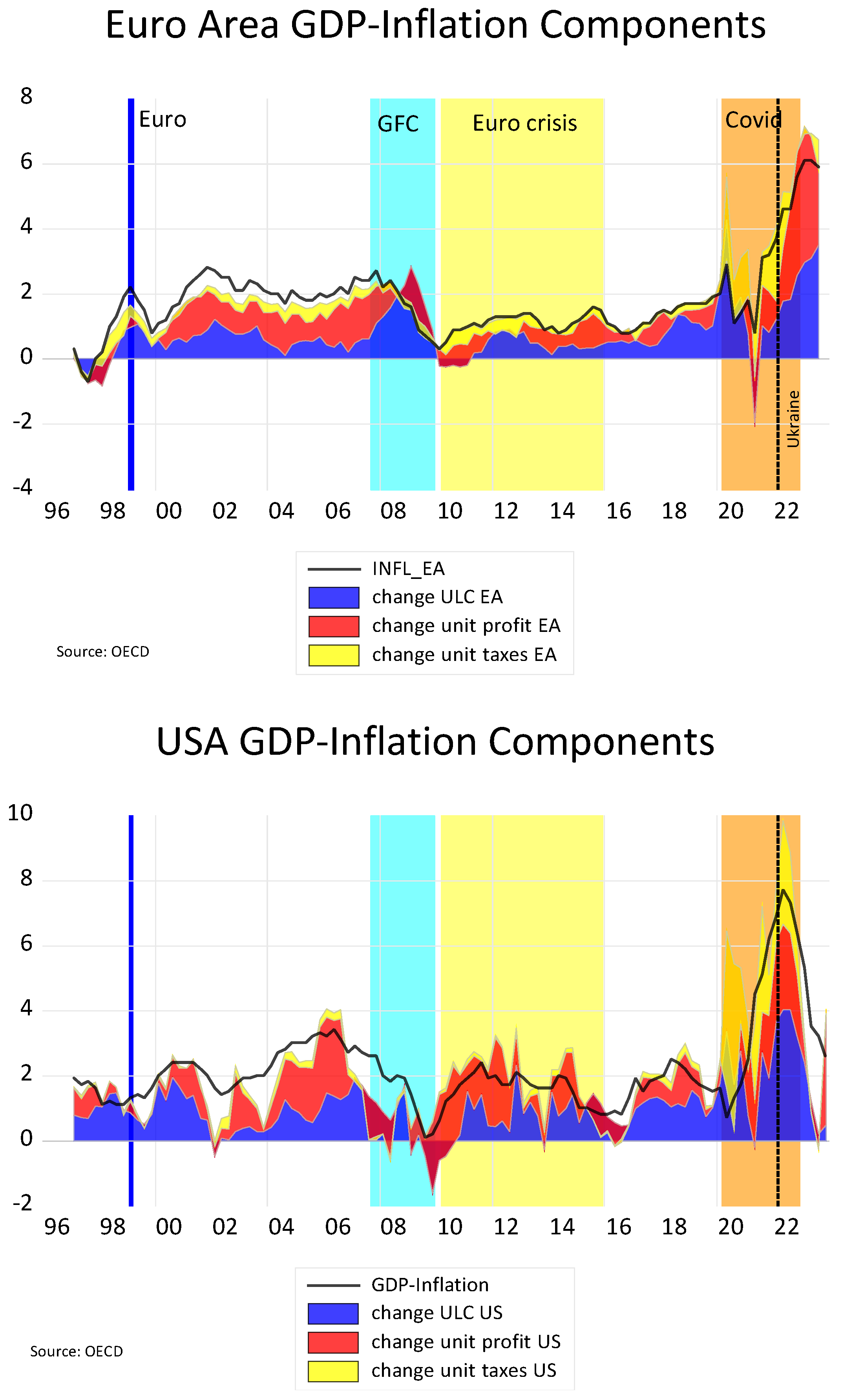 Economies 12 00157 g003 Economies 12 00157 g003