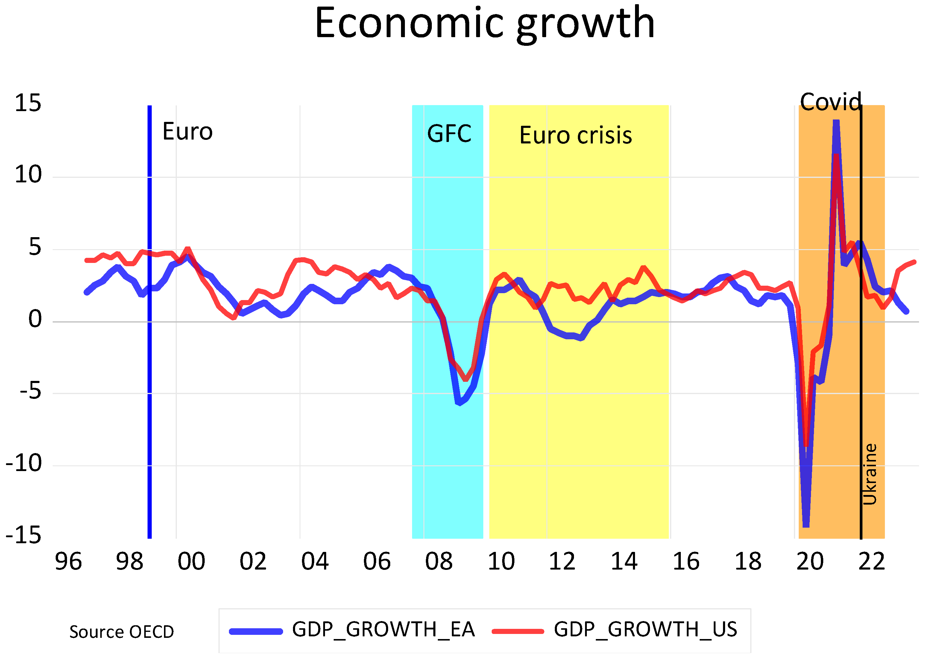 Economies 12 00157 g005 Economies 12 00157 g005