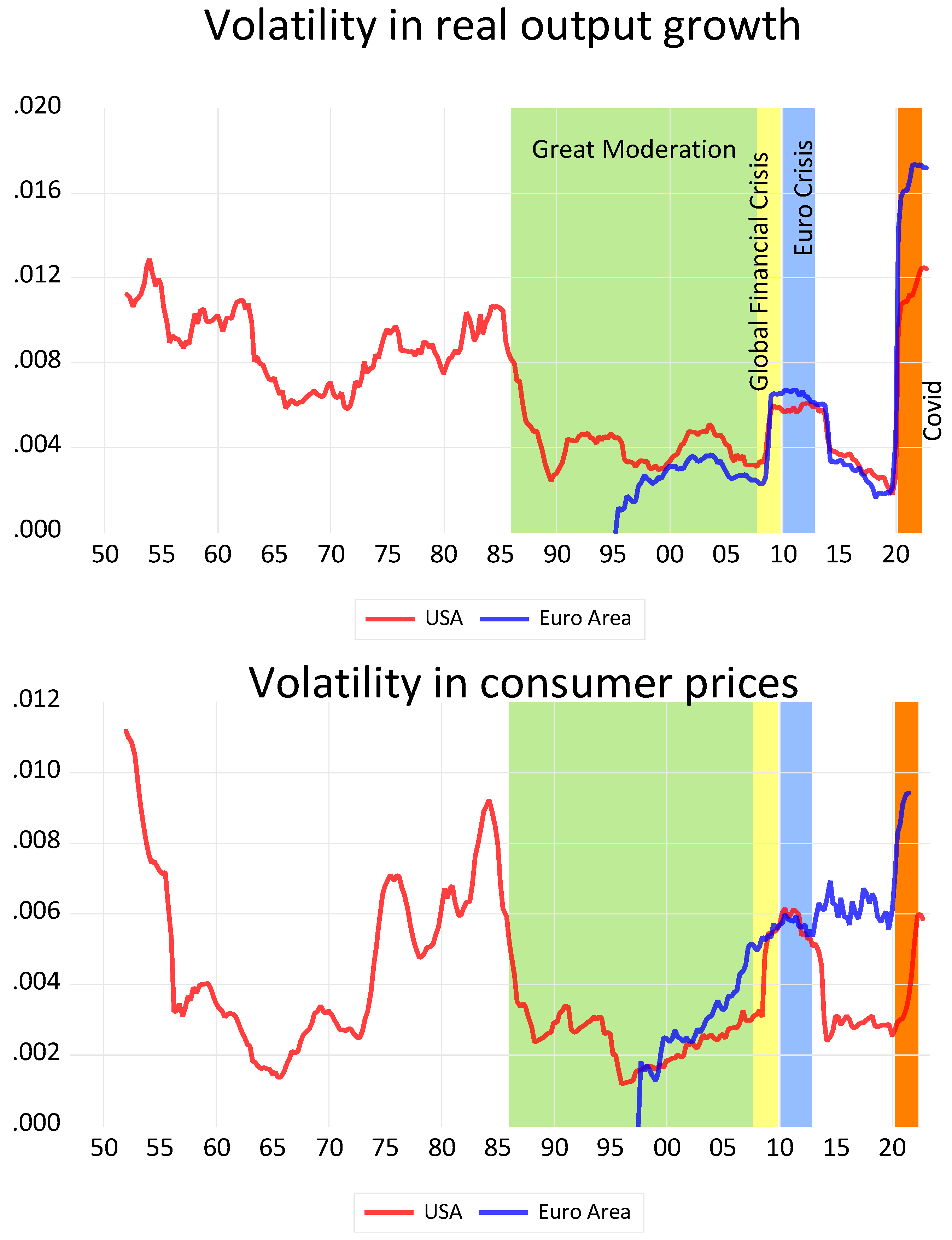 Economies 12 00157 g007 Economies 12 00157 g007