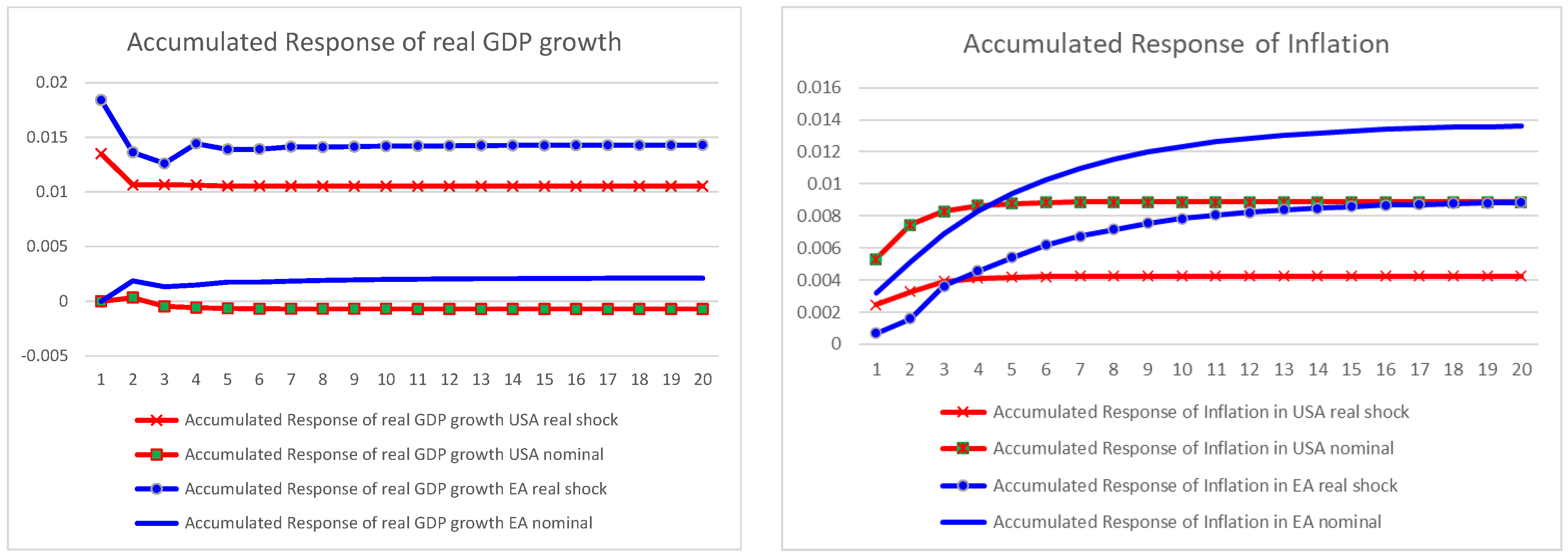 Economies 12 00157 g009 Economies 12 00157 g009