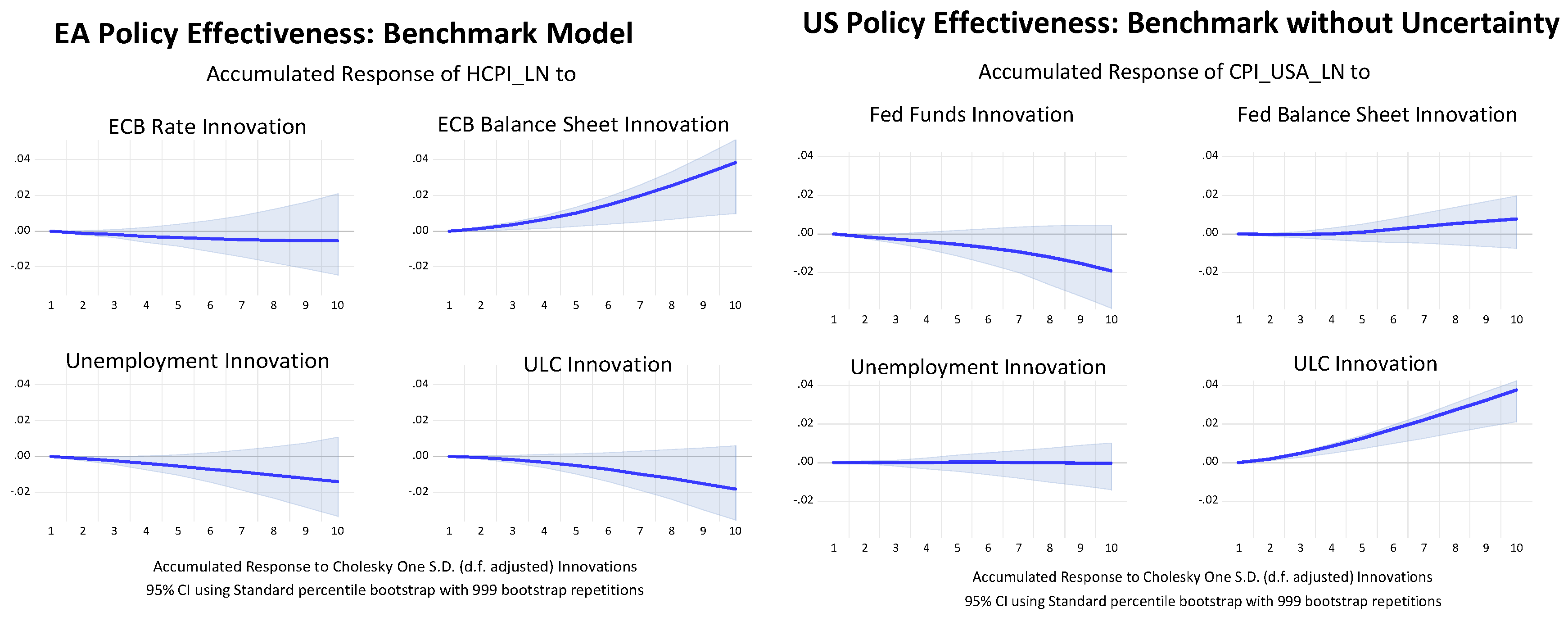 Economies 12 00157 g013 Economies 12 00157 g013