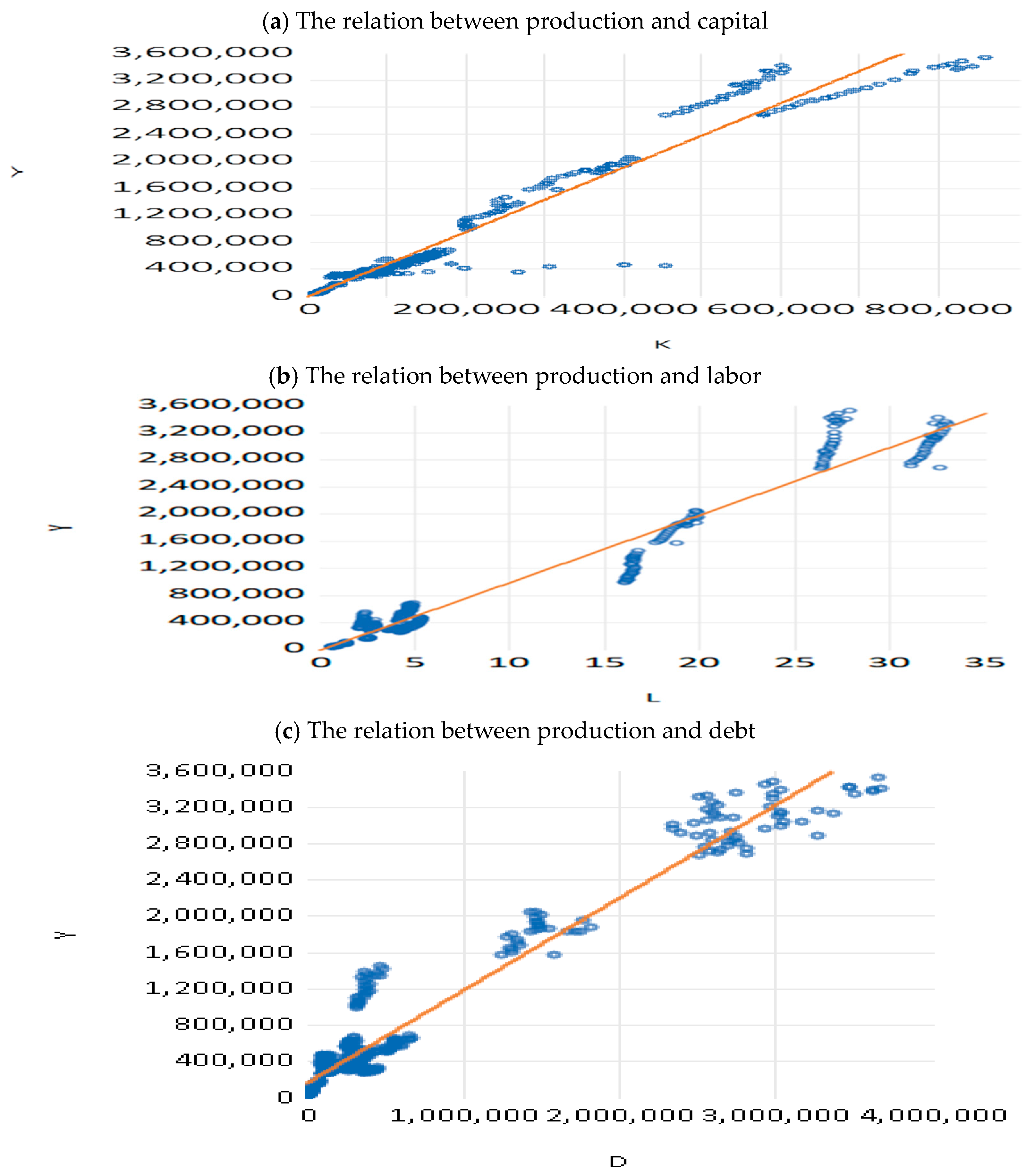 Economies 12 00161 g001 Economies 12 00161 g001