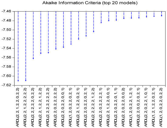 Economies 12 00162 g0a1