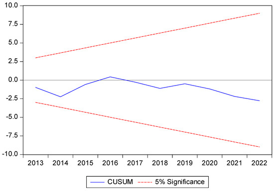 Economies 12 00162 g0a11