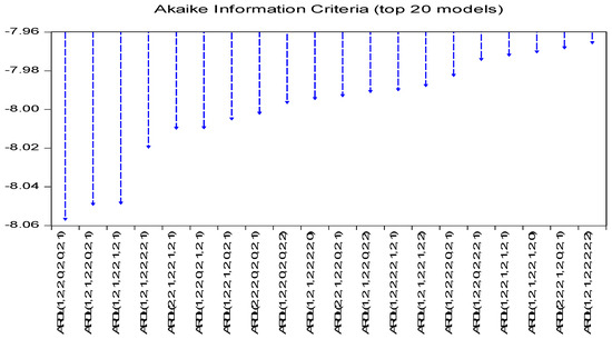 Economies 12 00162 g0a2