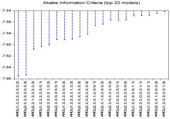 Economies 12 00162 g0a3