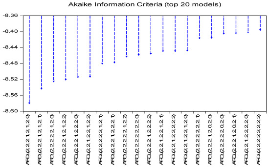 Economies 12 00162 g0a4