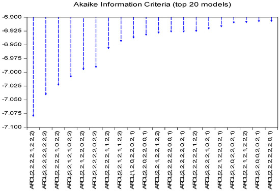 Economies 12 00162 g0a5