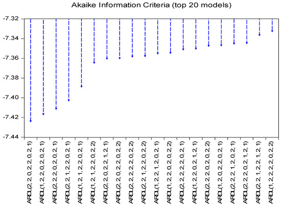 Economies 12 00162 g0a6