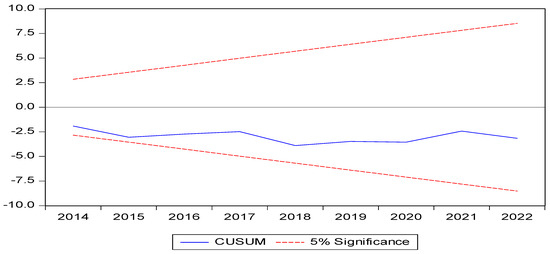 Economies 12 00162 g0a7
