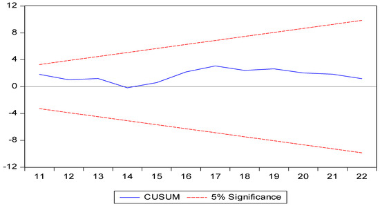 Economies 12 00162 g0a8