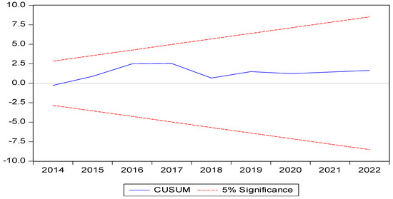 Economies 12 00162 g0a9