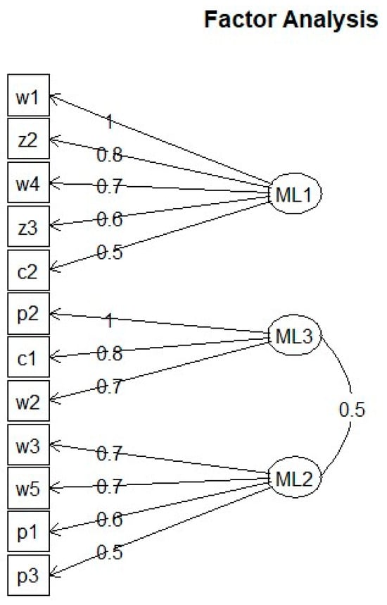 Economies 12 00163 g0a2