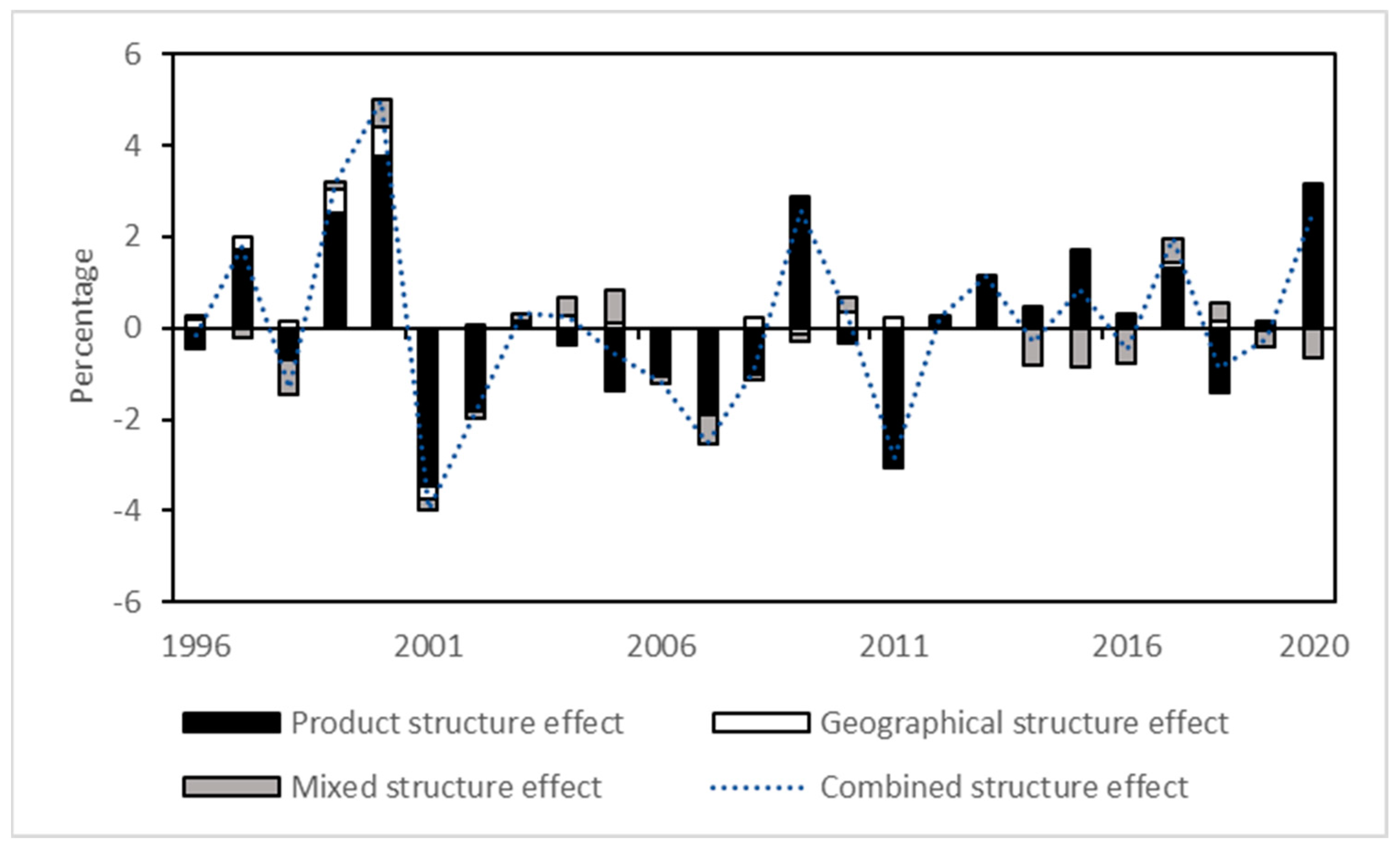 Economies 12 00173 g003