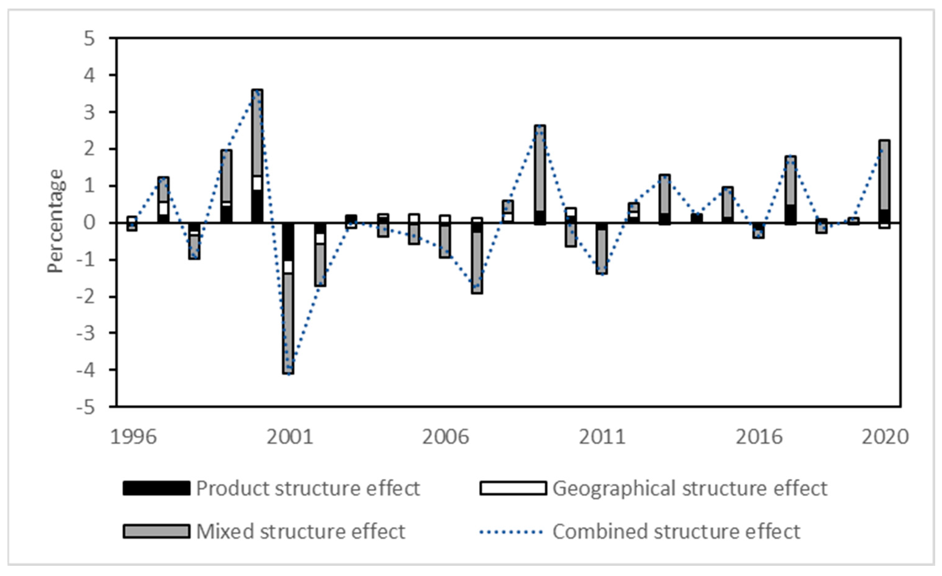 Economies 12 00173 g005