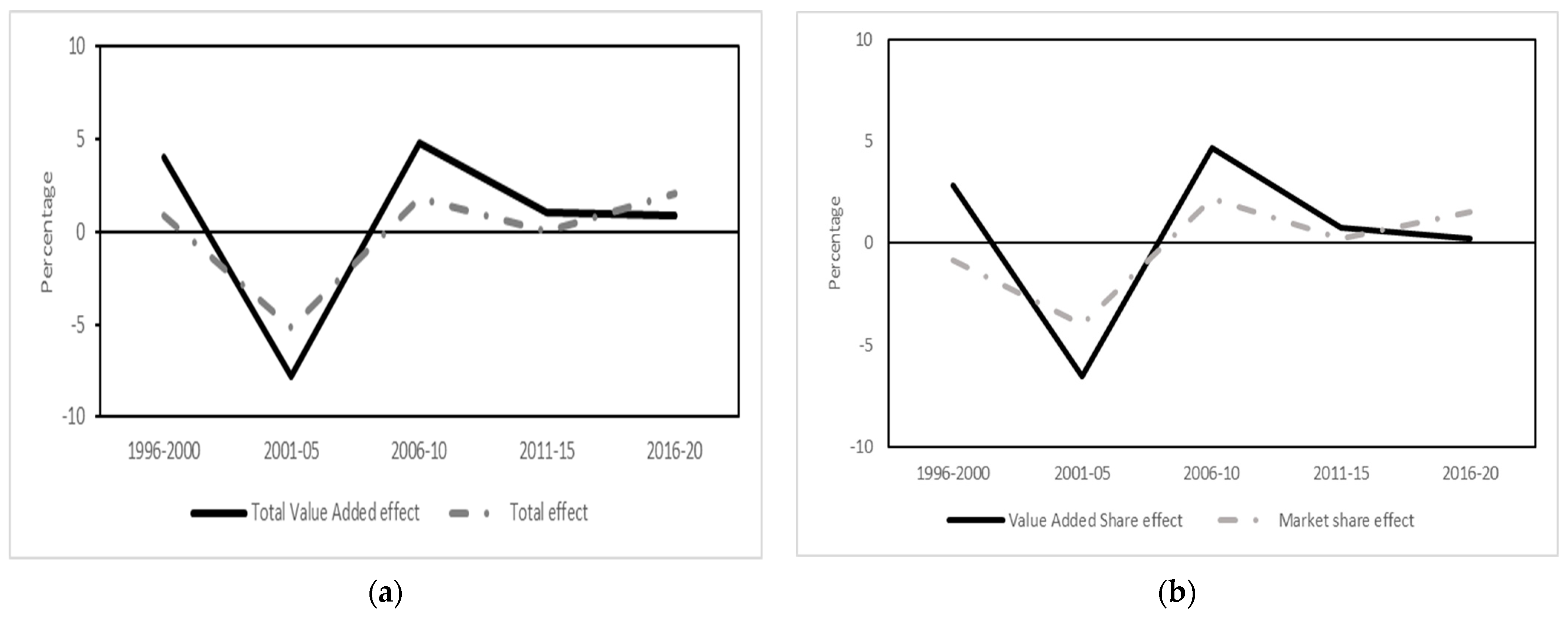 Economies 12 00173 g006