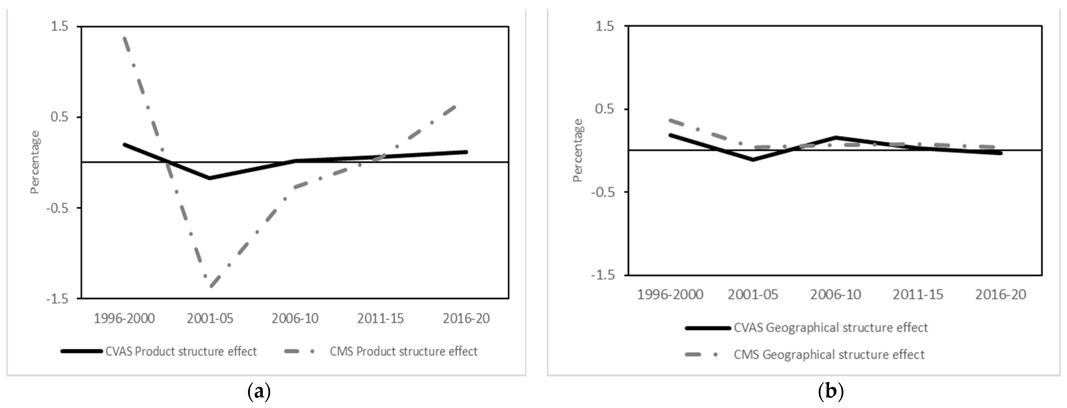 Economies 12 00173 g007