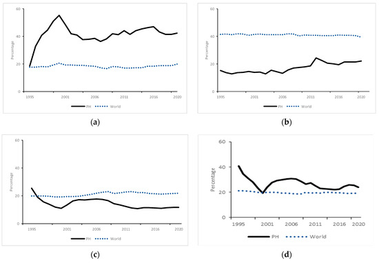 Economies 12 00173 g0a1
