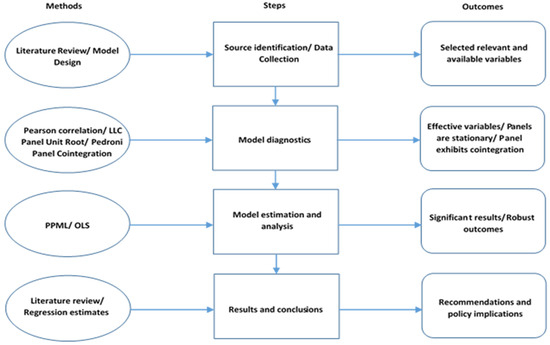 Economies 12 00176 g001
