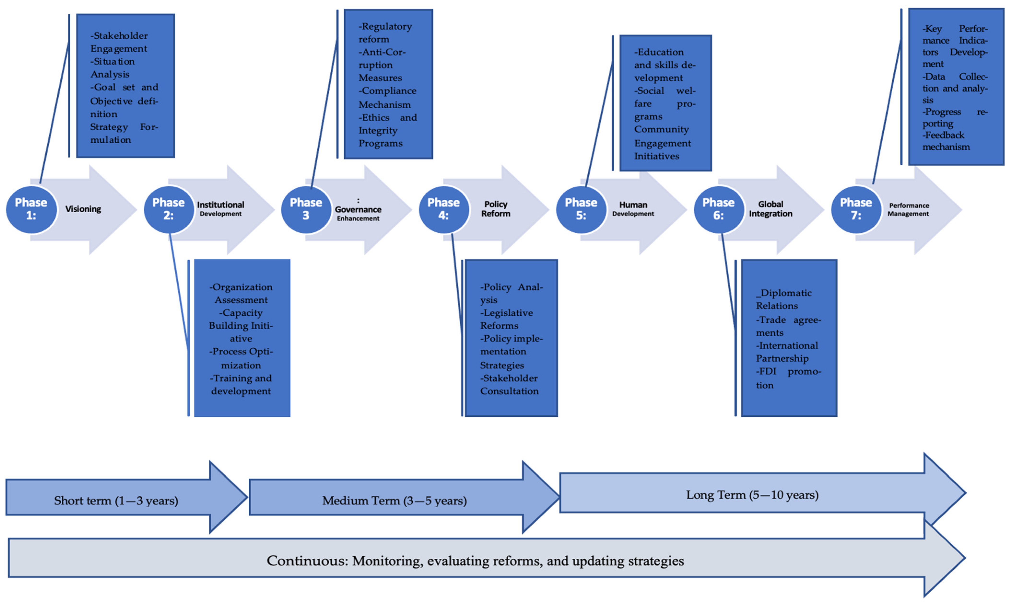 Economies 12 00183 g007