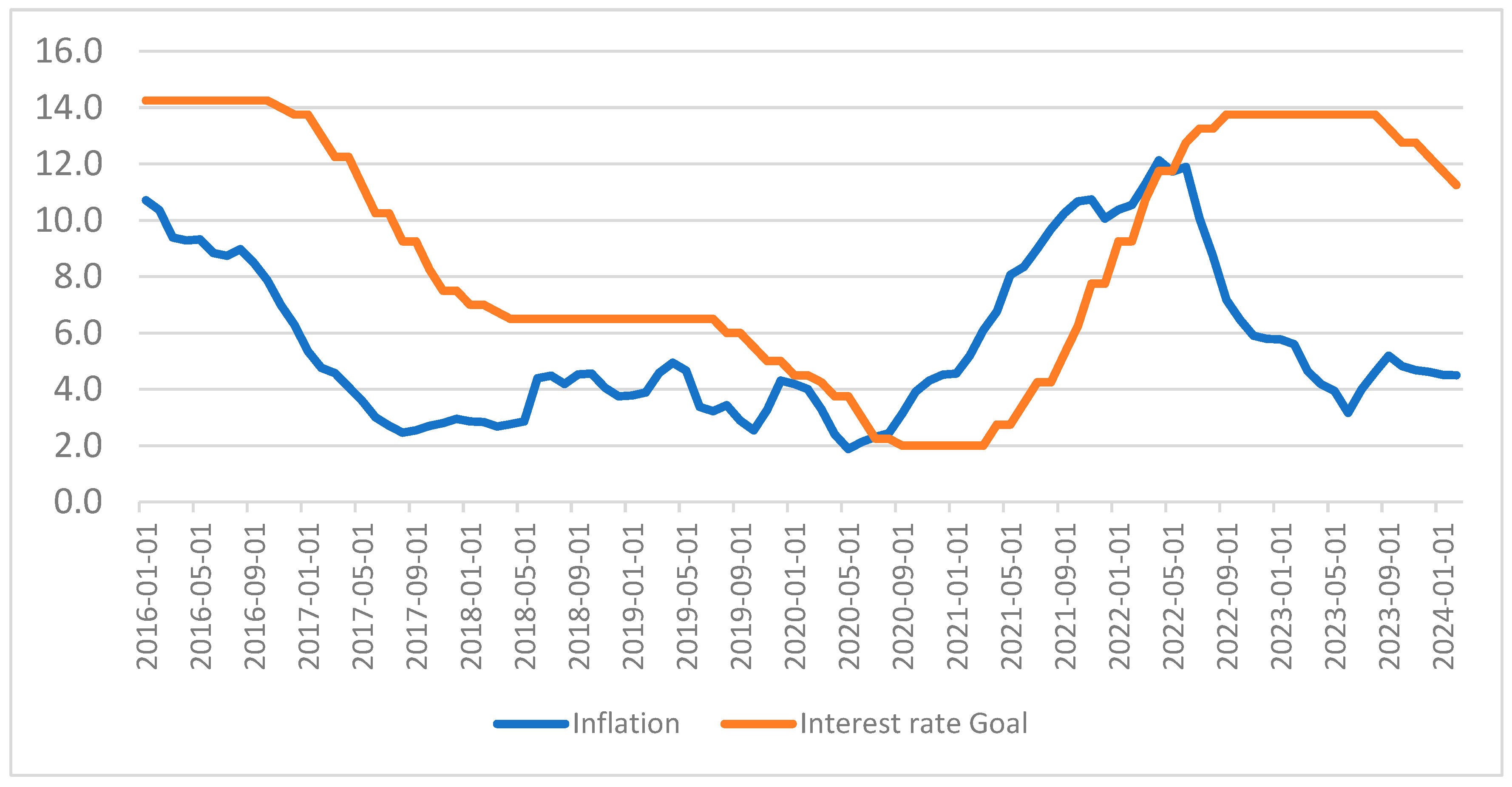 Economies 12 00184 g002 Economies 12 00184 g002