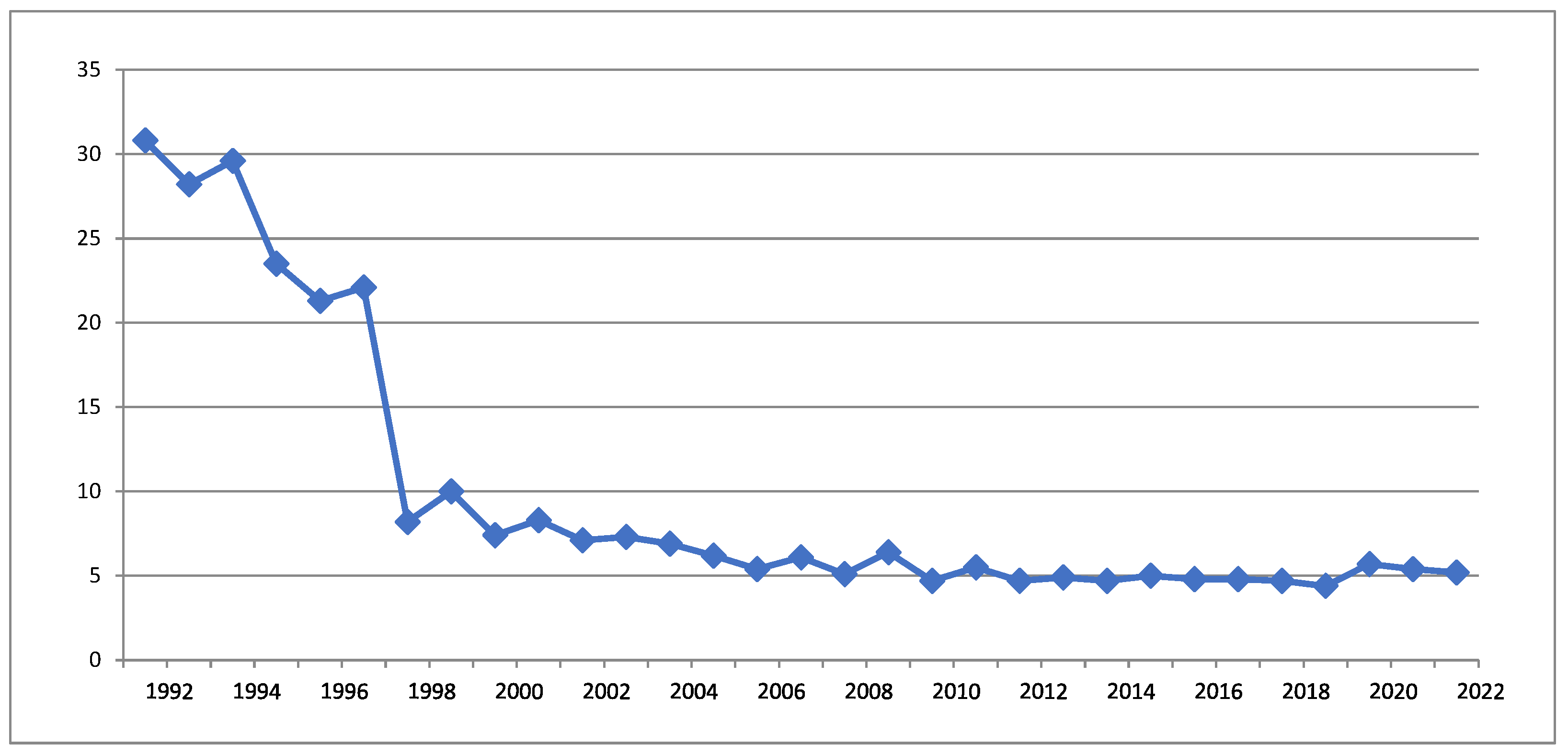 Economies 12 00185 g003 Economies 12 00185 g003