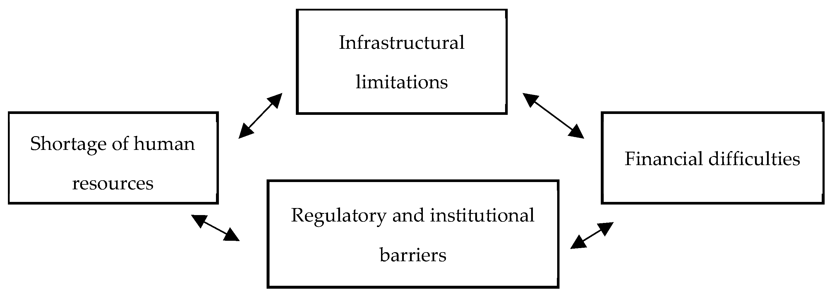 Economies 12 00185 g004 Economies 12 00185 g004