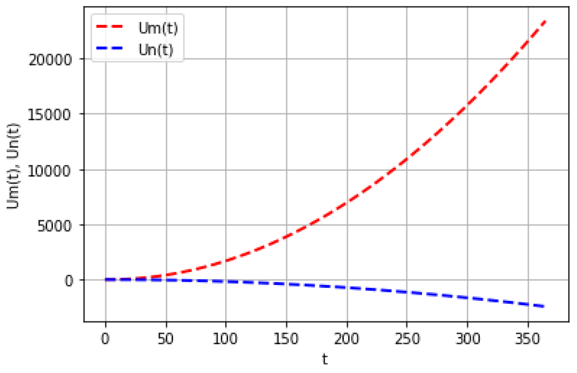 Economies 12 00188 g001