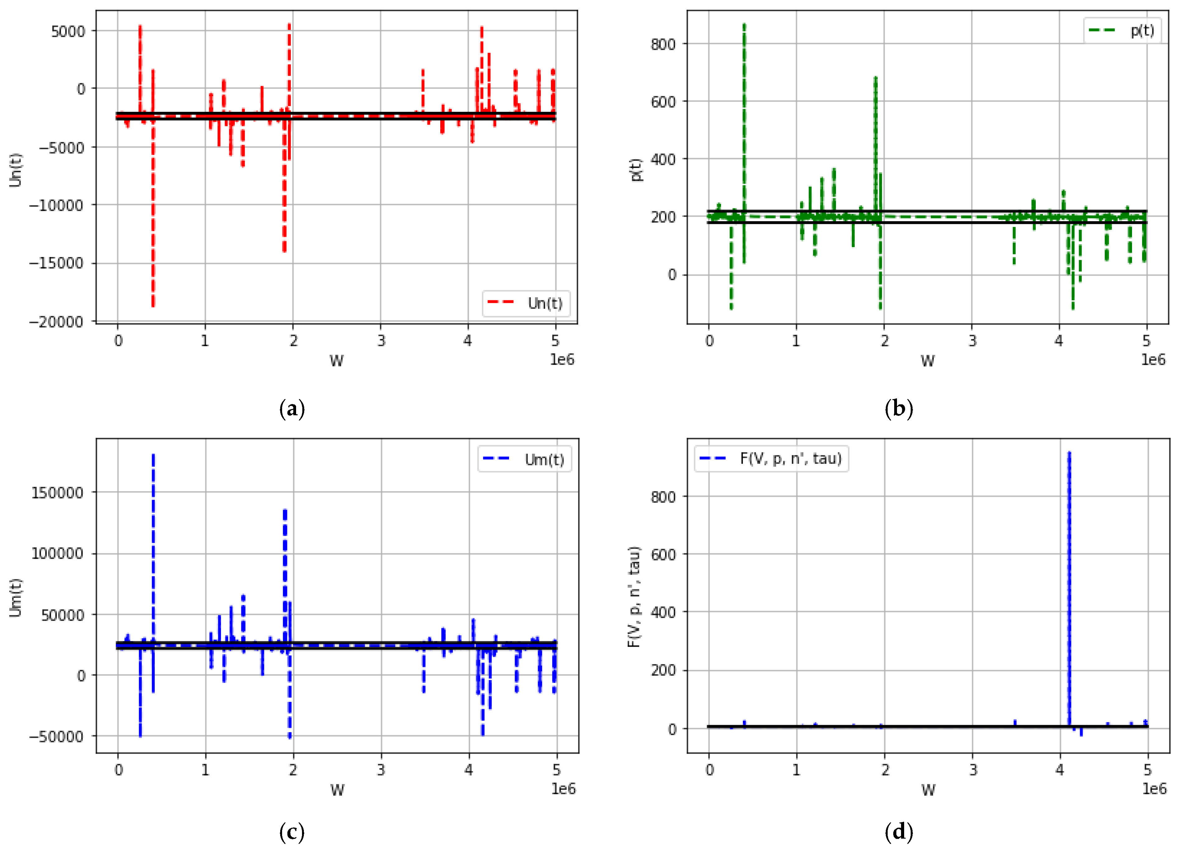Economies 12 00188 g003