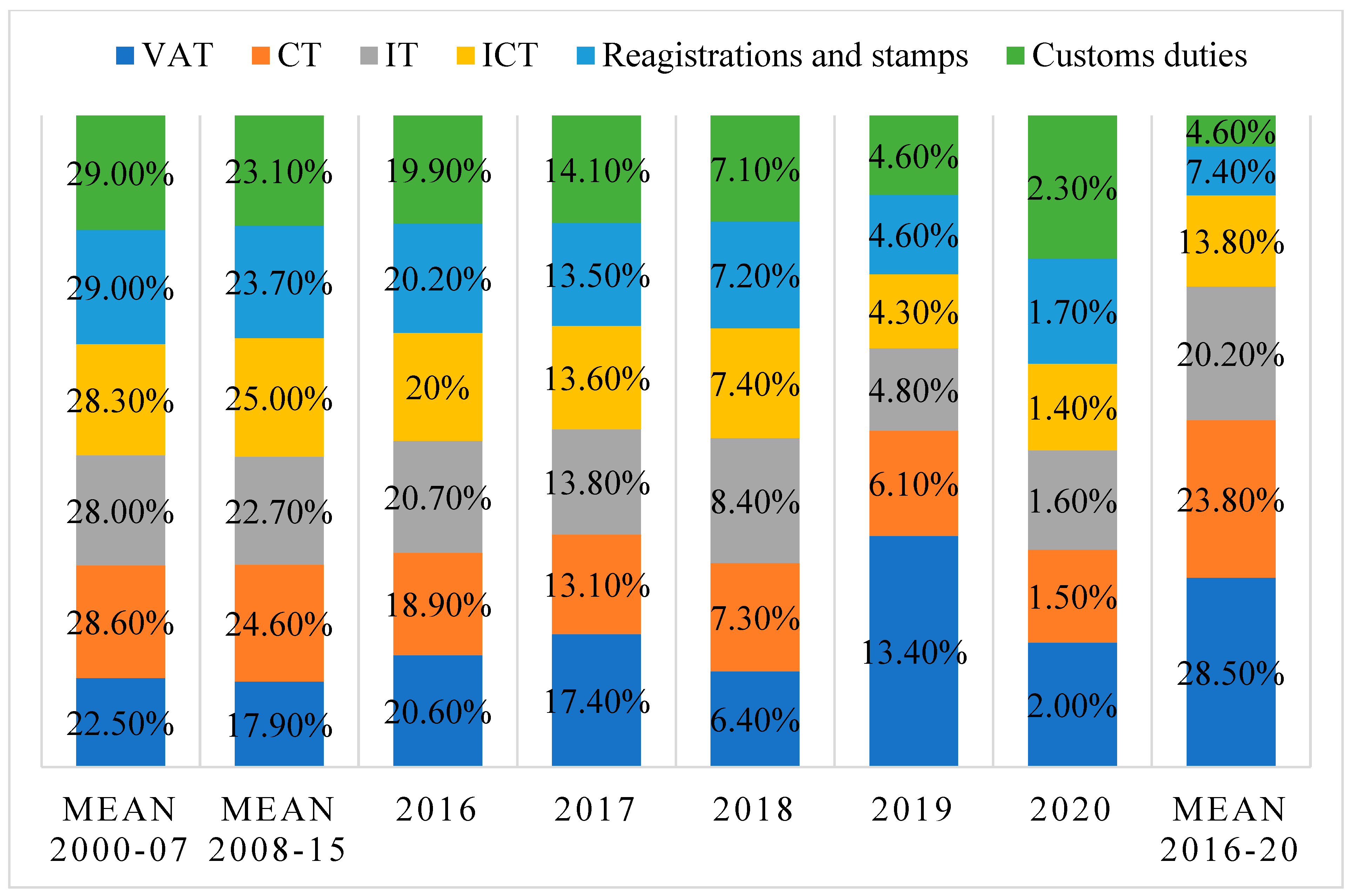 Economies 12 00201 g002