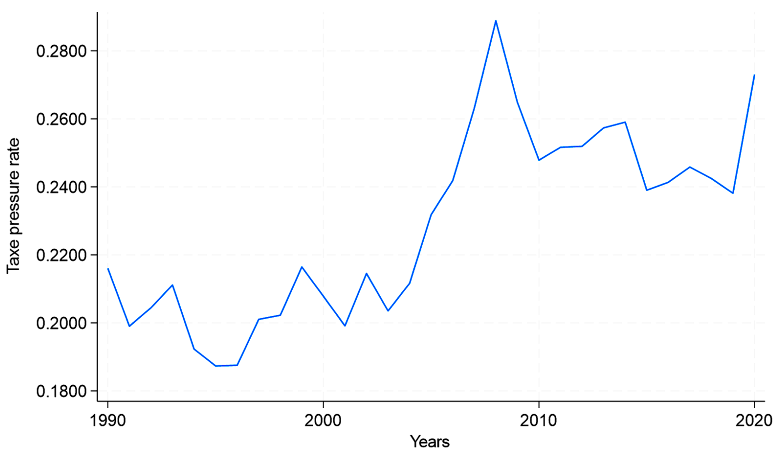 Economies 12 00201 g003