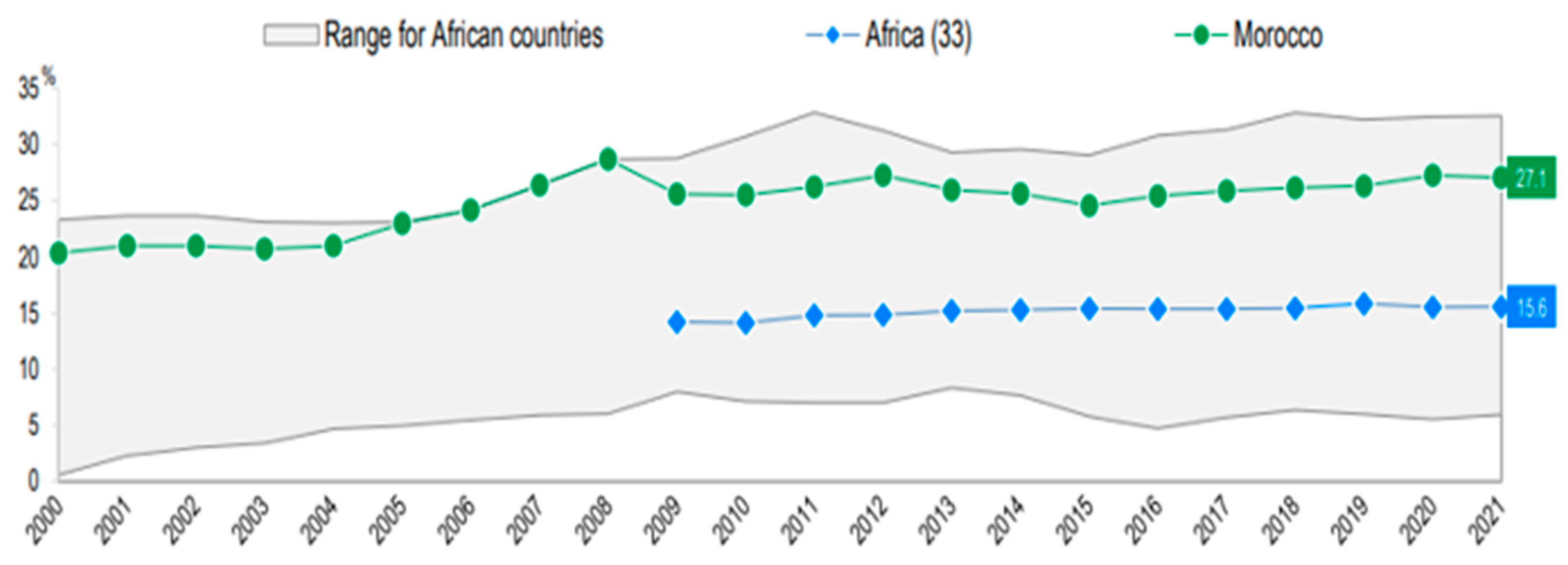 Economies 12 00201 g005