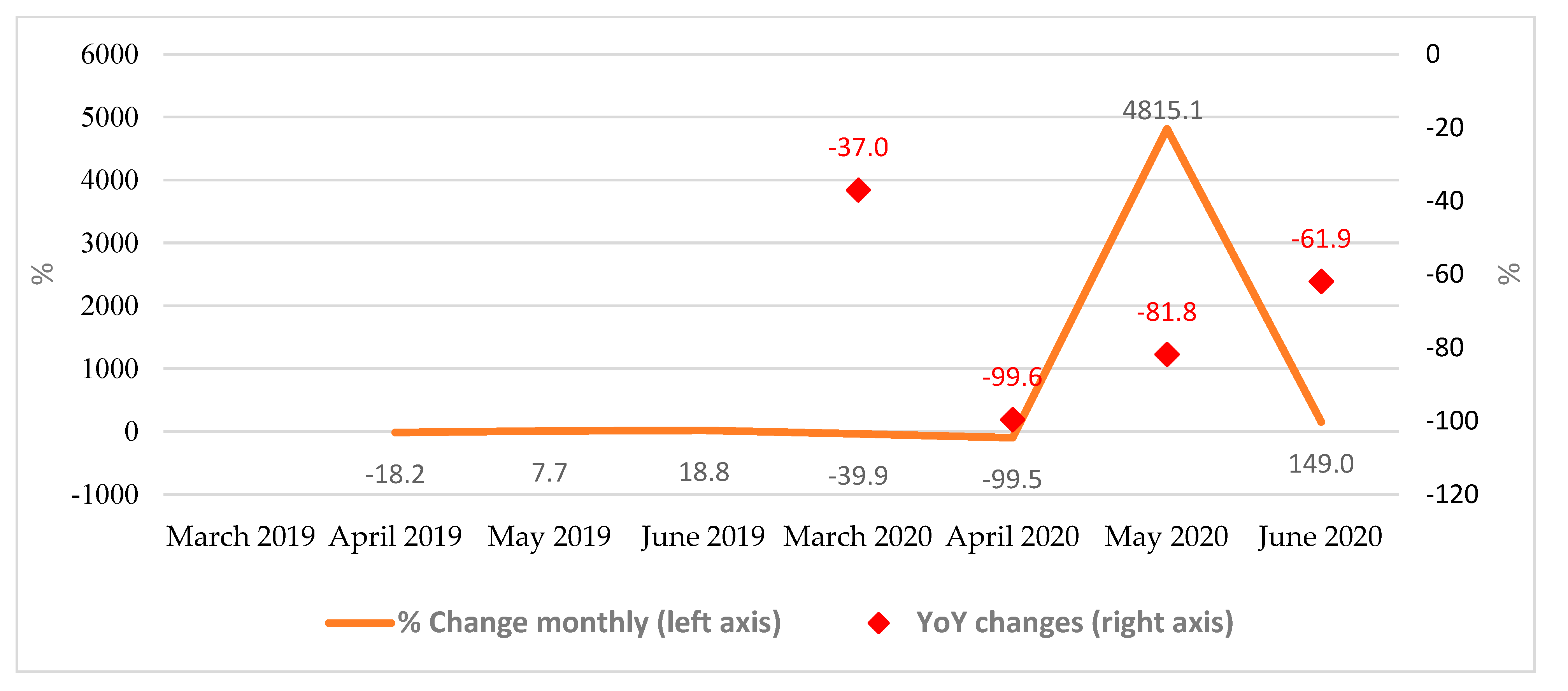 Economies 12 00203 g003